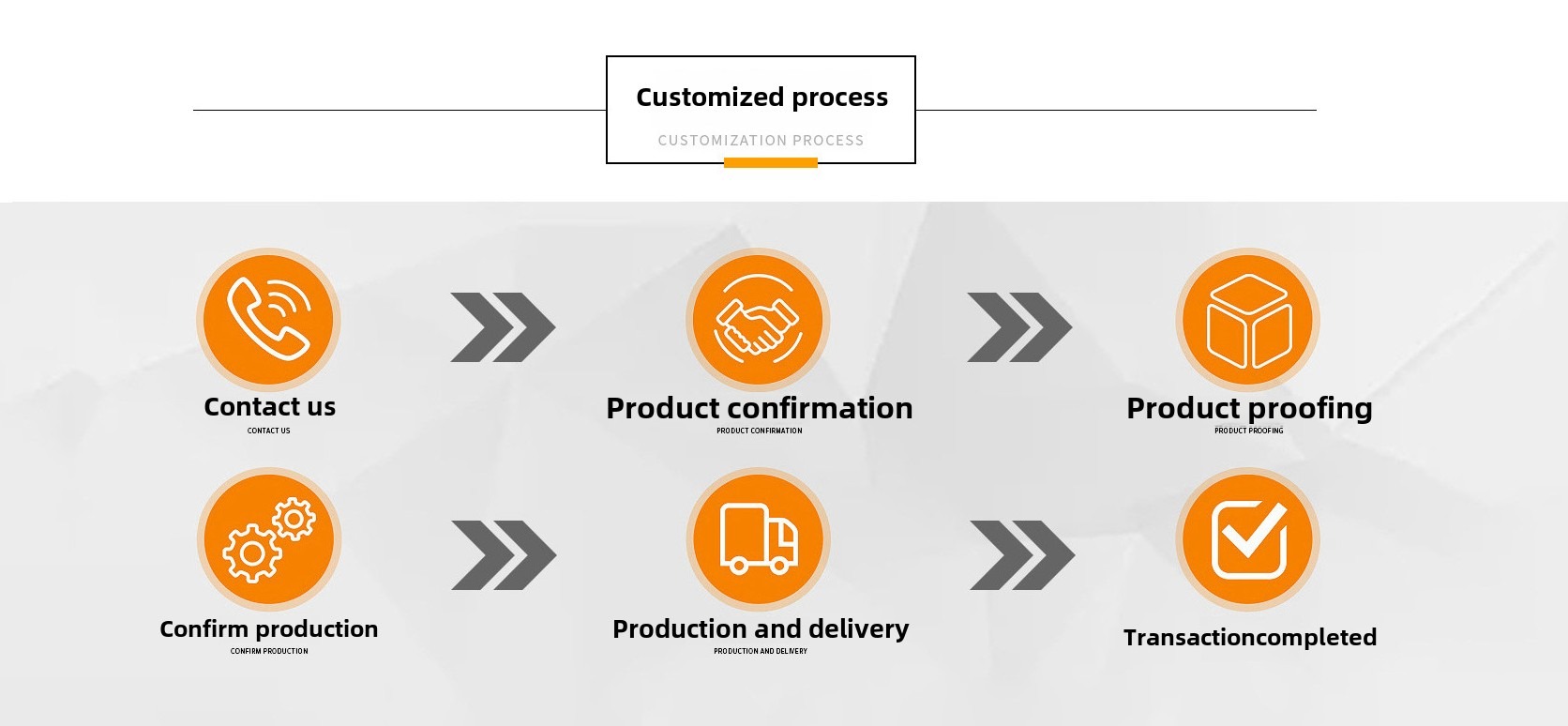 CUSTOMIZATION PROCESS.jpg
